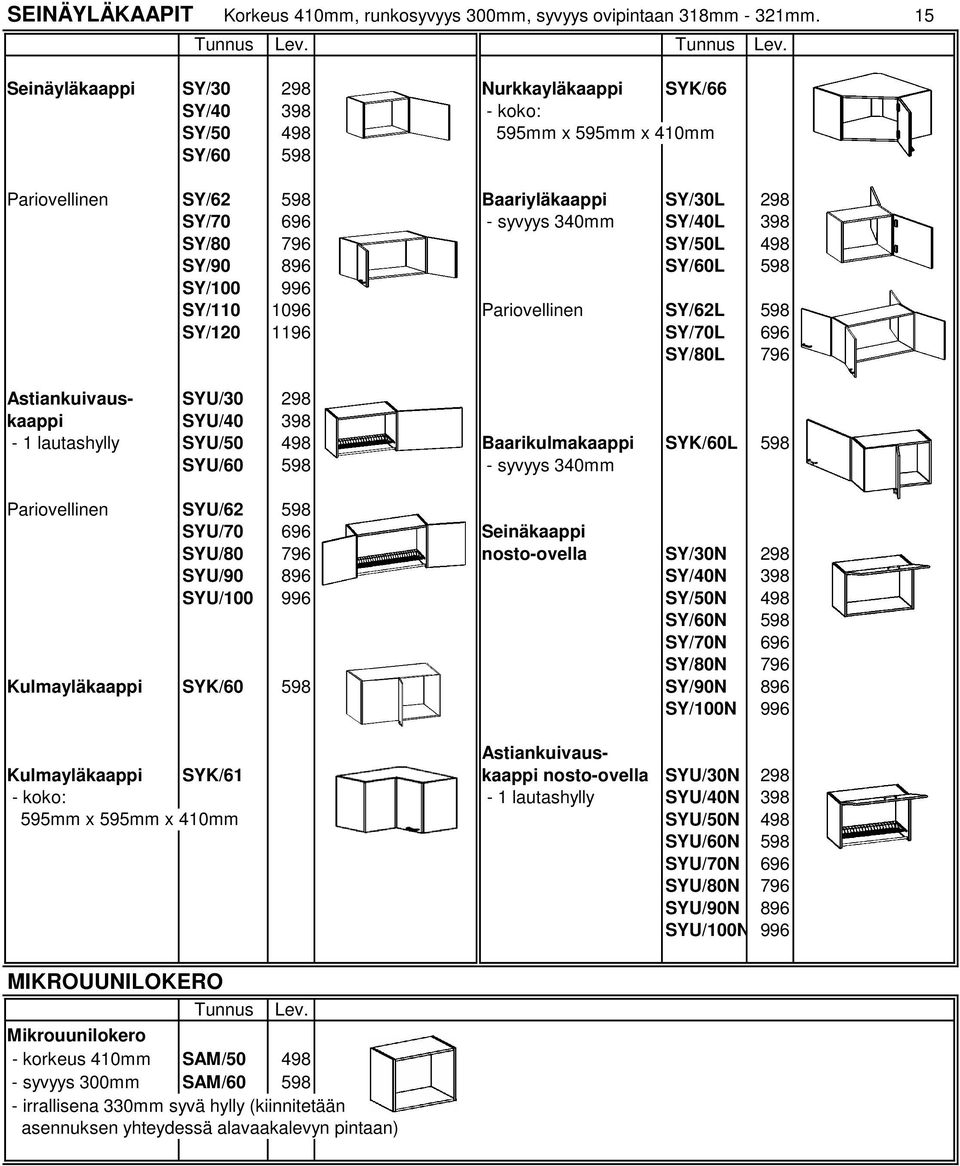 SY/80 796 SY/50L 498 SY/90 896 SY/60L 598 SY/100 996 SY/110 1096 Pariovellinen SY/62L 598 SY/120 1196 SY/70L 696 SY/80L 796 Astiankuivaus- SYU/30 298 kaappi SYU/40 398-1 lautashylly SYU/50 498 KUVA