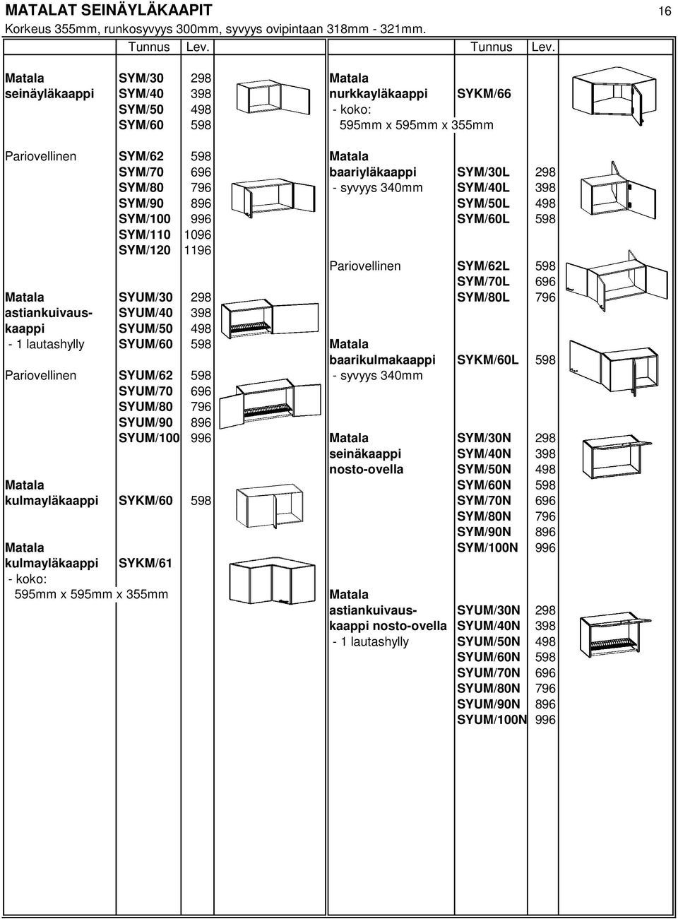 SYM/80 796 - syvyys 340mm SYM/40L 398 SYM/90 896 SYM/50L 498 SYM/100 996 SYM/60L 598 SYM/110 1096 SYM/120 1196 Pariovellinen SYM/62L 598 SYM/70L 696 Matala SYUM/30 298 SYM/80L 796 astiankuivaus-