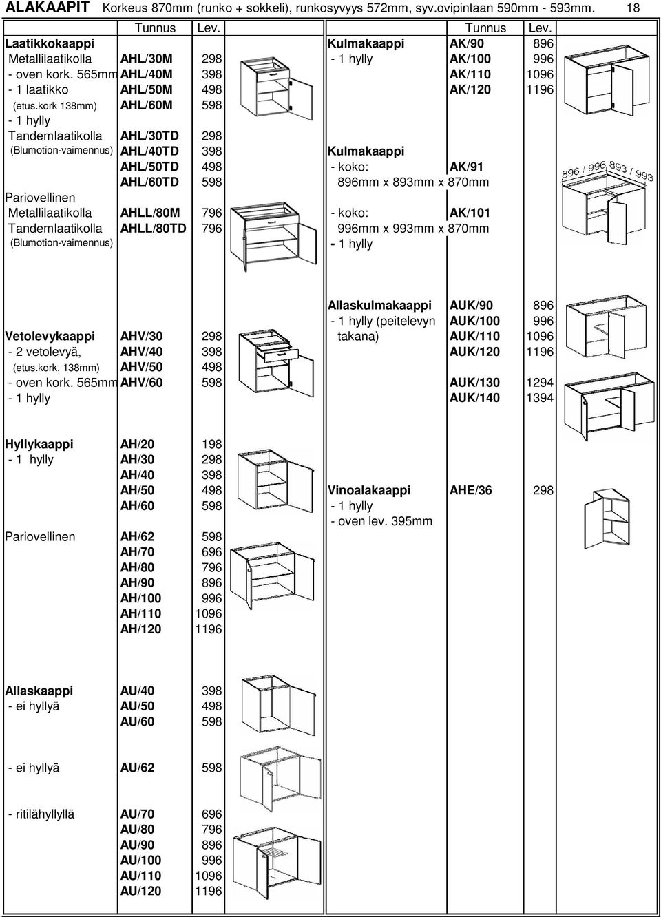 kork 138mm) AHL/60M 598-1 hylly Tandemlaatikolla AHL/30TD 298 (Blumotion-vaimennus) AHL/40TD 398 Kulmakaappi AHL/50TD 498 - koko: AK/91 AHL/60TD 598 896mm x 893mm x 870mm Pariovellinen