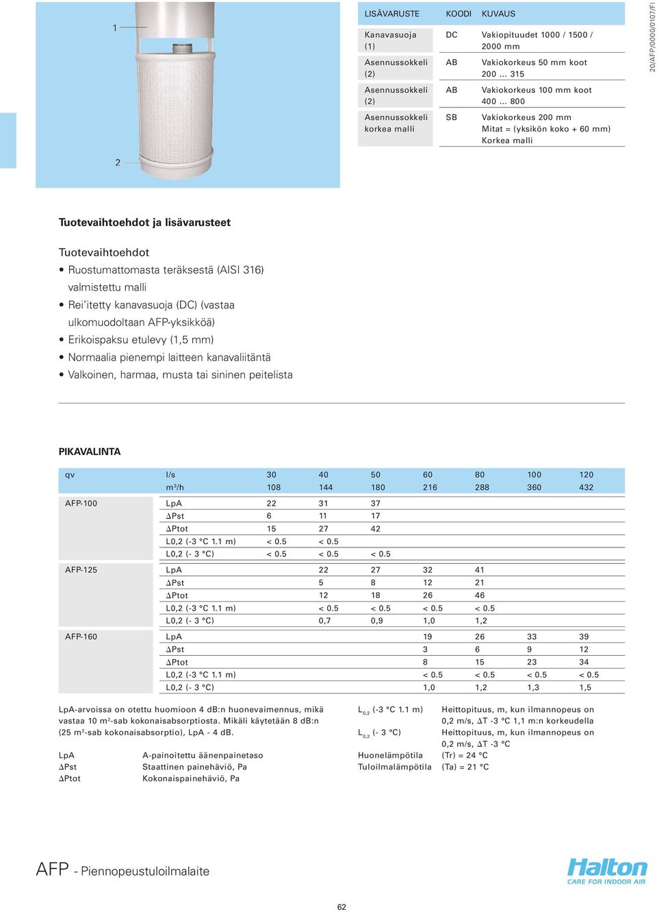 ulkomuodoltaan AFP-yksikköä) Erikoispaksu etulevy (1,5 mm) Normaalia pienempi laitteen kanavaliitäntä Valkoinen, harmaa, musta tai sininen peitelista PIKAVALINTA qv l/s 30 40 50 60 80 100 120 m 3 /h