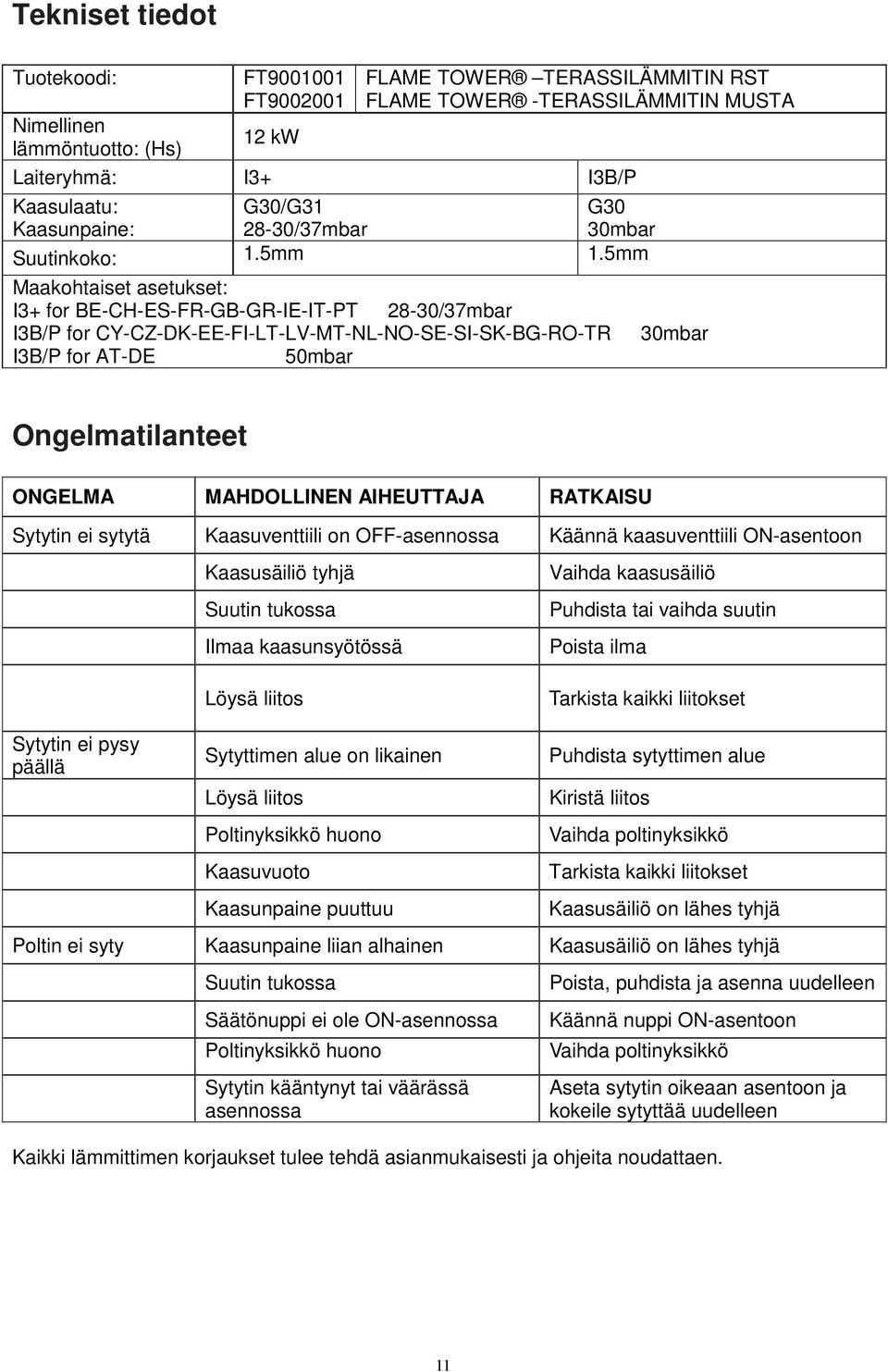 5mm Maakohtaiset asetukset: I3+ for BE-CH-ES-FR-GB-GR-IE-IT-PT 28-30/37mbar I3B/P for CY-CZ-DK-EE-FI-LT-LV-MT-NL-NO-SE-SI-SK-BG-RO-TR I3B/P for AT-DE 50mbar 30mbar Ongelmatilanteet ONGELMA