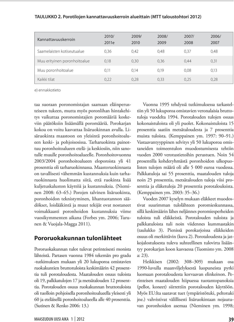 erityinen poronhoitoalue 0,18 0,30 0,36 0,44 0,31 Muu poronhoitoalue 0,11 0,14 0,19 0,08 0,13 Kaikki tilat 0,22 0,28 0,33 0,25 0,28 e) ennakkotieto taa suoraan poronomistajan saamaan