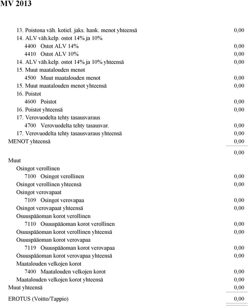 Verovuodelta tehty tasausvaraus 4700 Verovuodelta tehty tasausvar. 17.