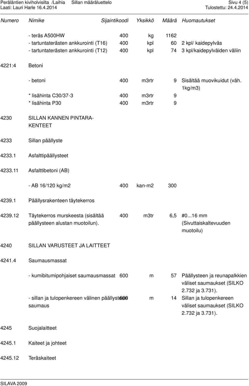 1 Asfalttipäällysteet 4233.11 Asfalttibetoni (AB) - AB 16/120 kg/m2 400 kan-m2 300 4239.1 Päällysrakenteen täytekerros 4239.12 Täytekerros murskeesta (sisältää päällysteen alustan muotoilun).