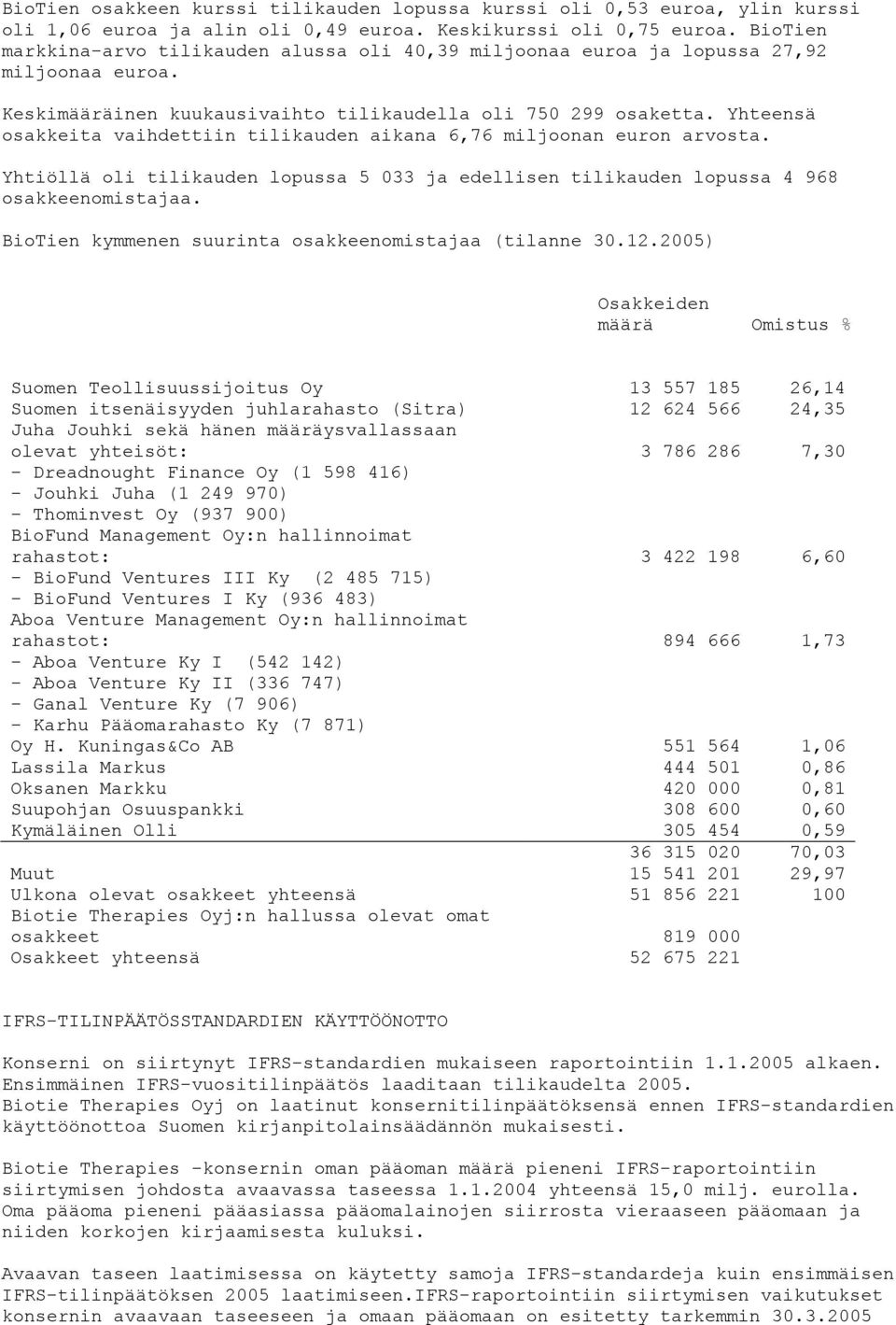 Yhteensä osakkeita vaihdettiin tilikauden aikana 6,76 miljoonan euron arvosta. Yhtiöllä oli tilikauden lopussa 5 033 ja edellisen tilikauden lopussa 4 968 osakkeenomistajaa.