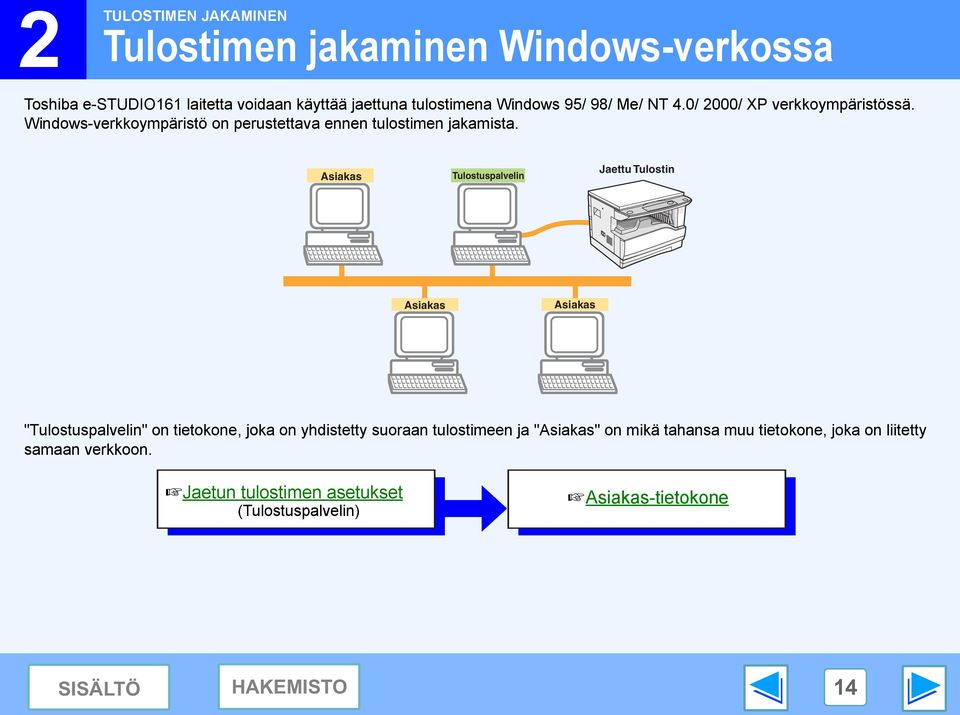 Asiakas Tulostuspalvelin Jaettu Tulostin Asiakas Asiakas "Tulostuspalvelin" on tietokone, joka on yhdistetty suoraan tulostimeen