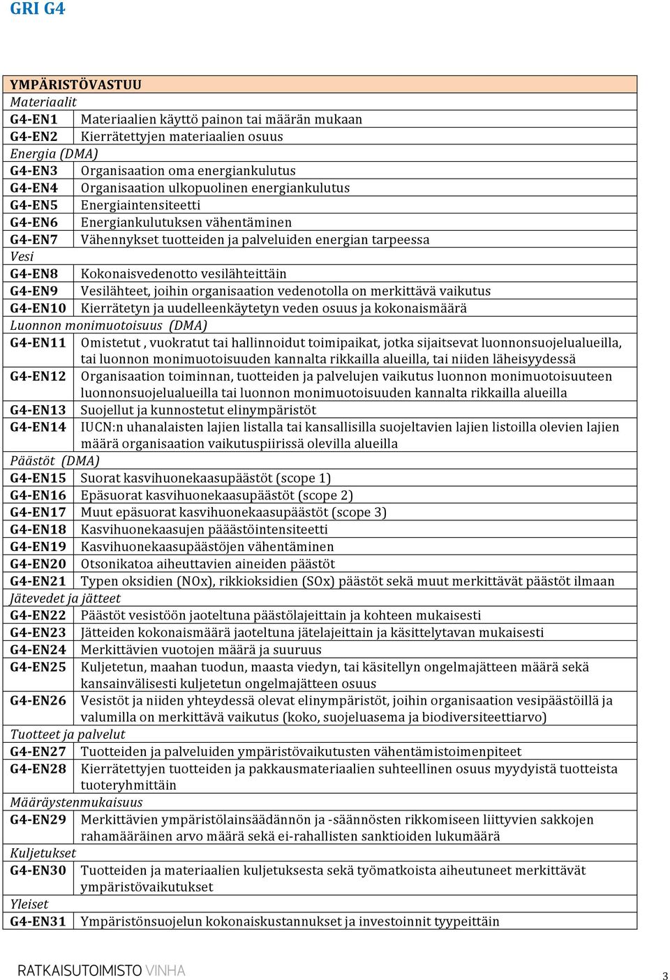 Kokonaisvedenotto vesilähteittäin G4- EN9 Vesilähteet, joihin organisaation vedenotolla on merkittävä vaikutus G4- EN10 Kierrätetyn ja uudelleenkäytetyn veden osuus ja kokonaismäärä Luonnon