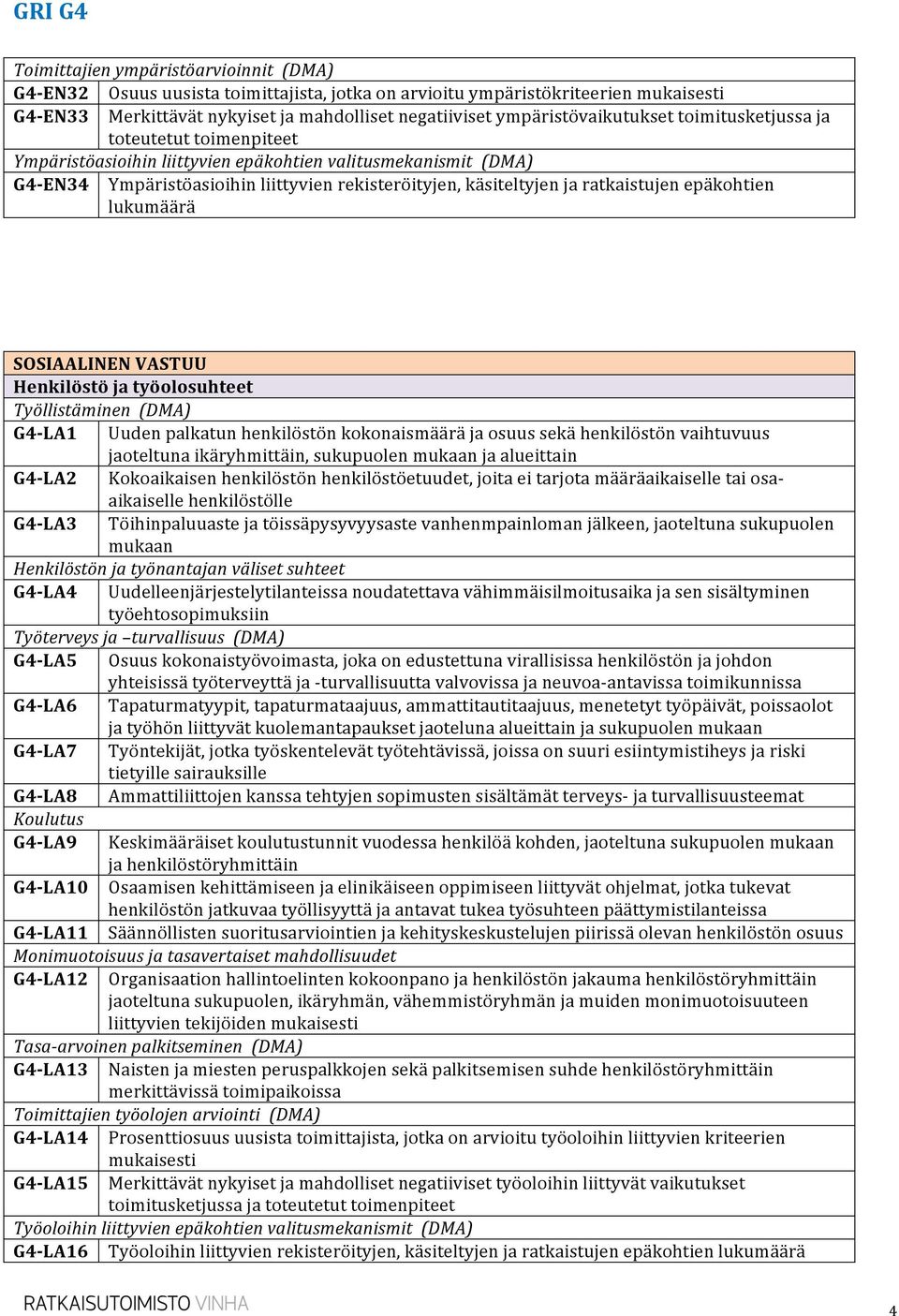 ratkaistujen epäkohtien lukumäärä SOSIAALINEN VASTUU Henkilöstö ja työolosuhteet Työllistäminen (DMA) G4- LA1 Uuden palkatun henkilöstön kokonaismäärä ja osuus sekä henkilöstön vaihtuvuus jaoteltuna