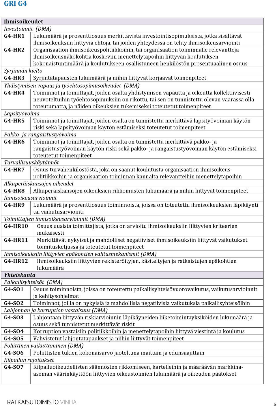 kokonaistuntimäärä ja koulutukseen osallistuneen henkilöstön prosentuaalinen osuus Syrjinnän kielto G4- HR3 Syrjintätapausten lukumäärä ja niihin liittyvät korjaavat toimenpiteet Yhdistymisen vapaus