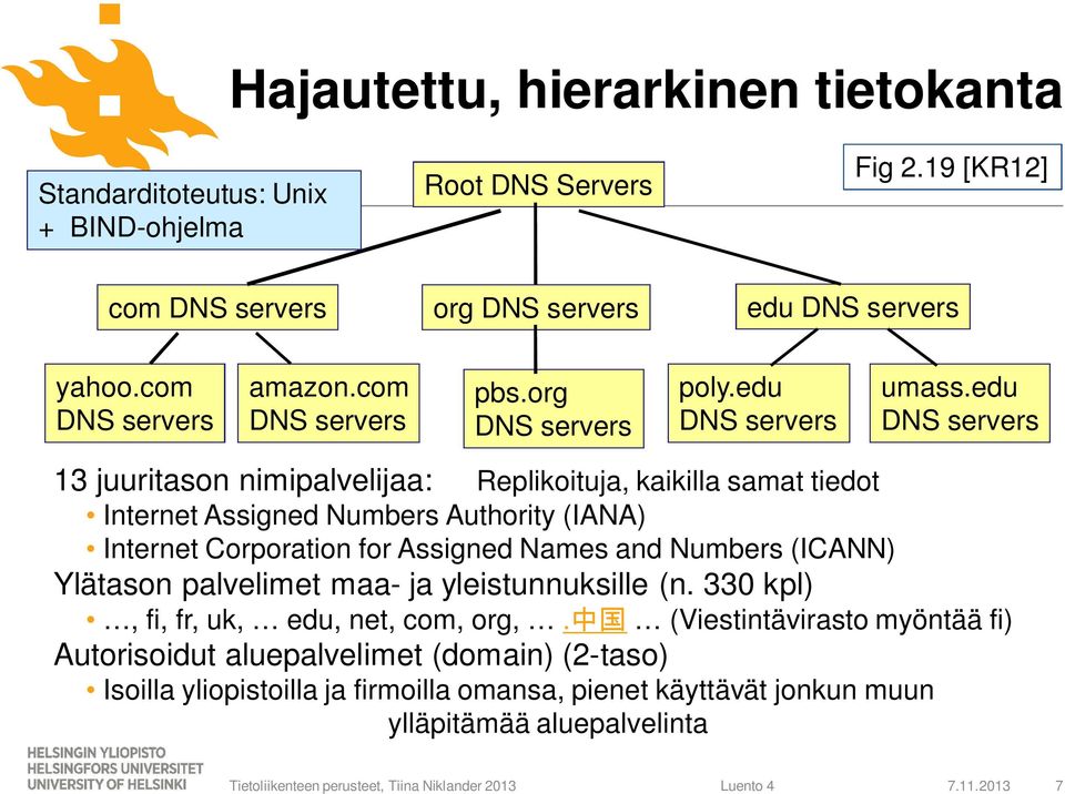edu DNS servers 13 juuritason nimipalvelijaa: Replikoituja, kaikilla samat tiedot Internet Assigned Numbers Authority (IANA) Internet Corporation for Assigned Names and Numbers (ICANN)