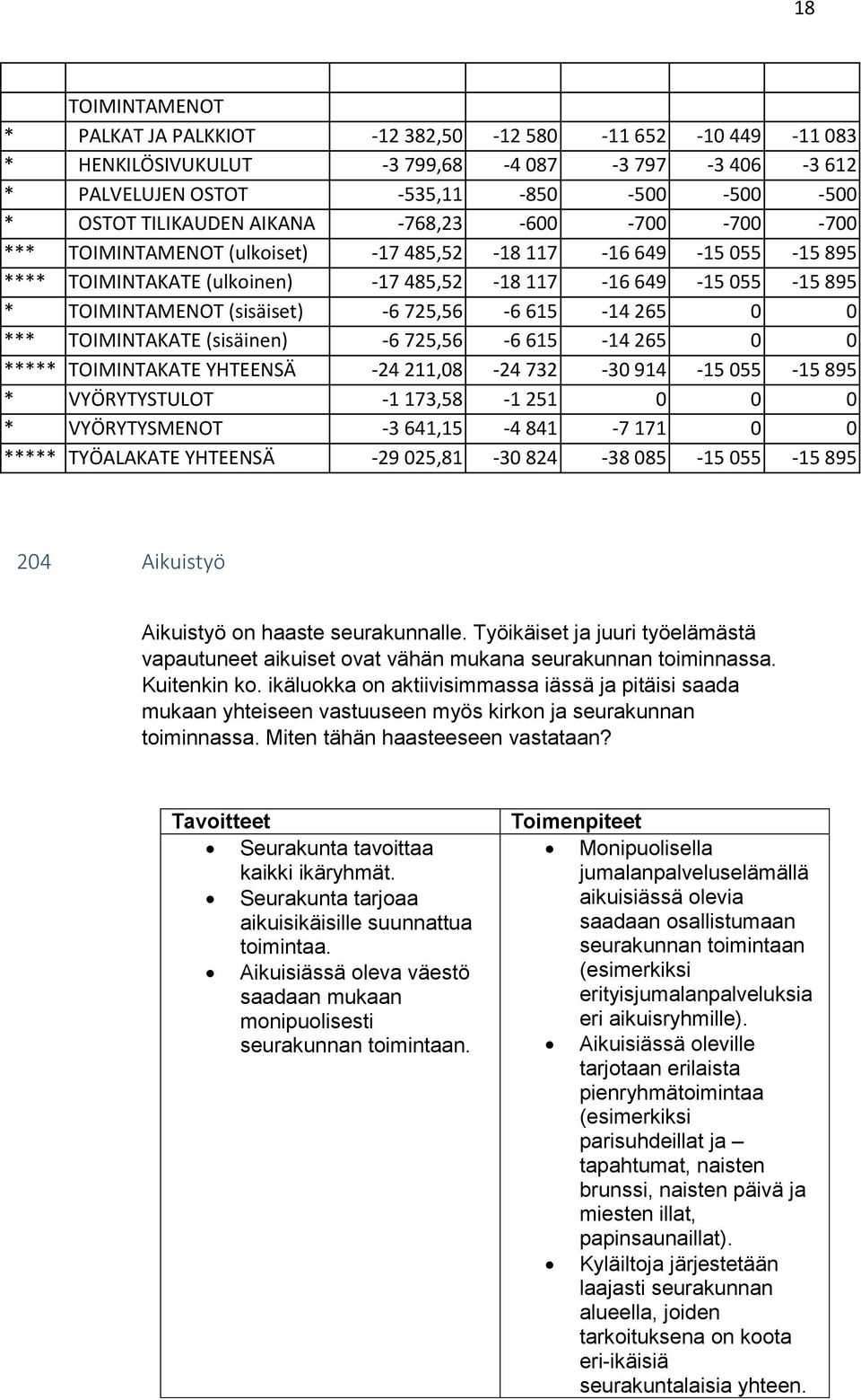 (sisäinen) -6 725,56-6 615-14 265 0 0 ***** TOIMINTAKATE YHTEENSÄ -24 211,08-24 732-30 914-15 055-15 895 * VYÖRYTYSTULOT -1 173,58-1 251 0 0 0 * VYÖRYTYSMENOT -3 641,15-4 841-7 171 0 0 *****
