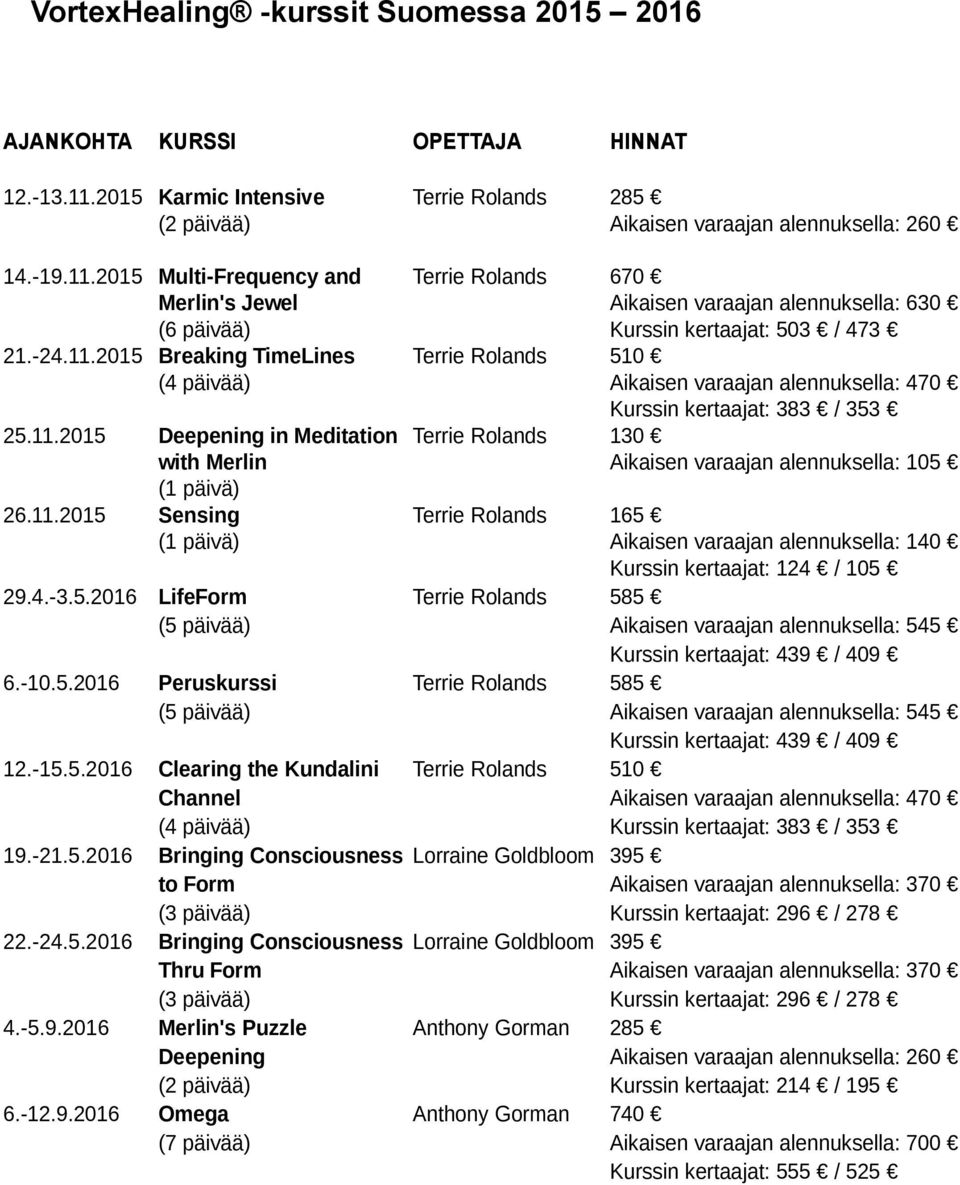 2015 Multi-Frequency and Terrie Rolands 670 Merlin's Jewel Aikaisen varaajan alennuksella: 630 (6 päivää) Kurssin kertaajat: 503 / 473 21.-24.11.