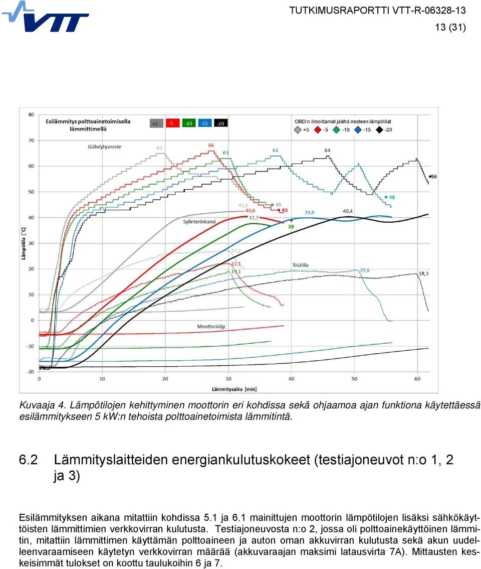 1 mainittujen moottorin lämpötilojen lisäksi sähkökäyttöisten lämmittimien verkkovirran kulutusta.