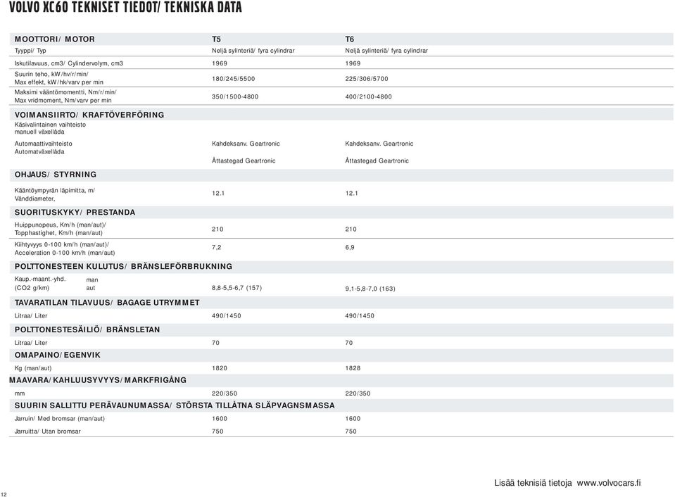 Käsivalintainen vaihteisto manuell växellåda Automaattivaihteisto Kahdeksanv. Geartronic Kahdeksanv.