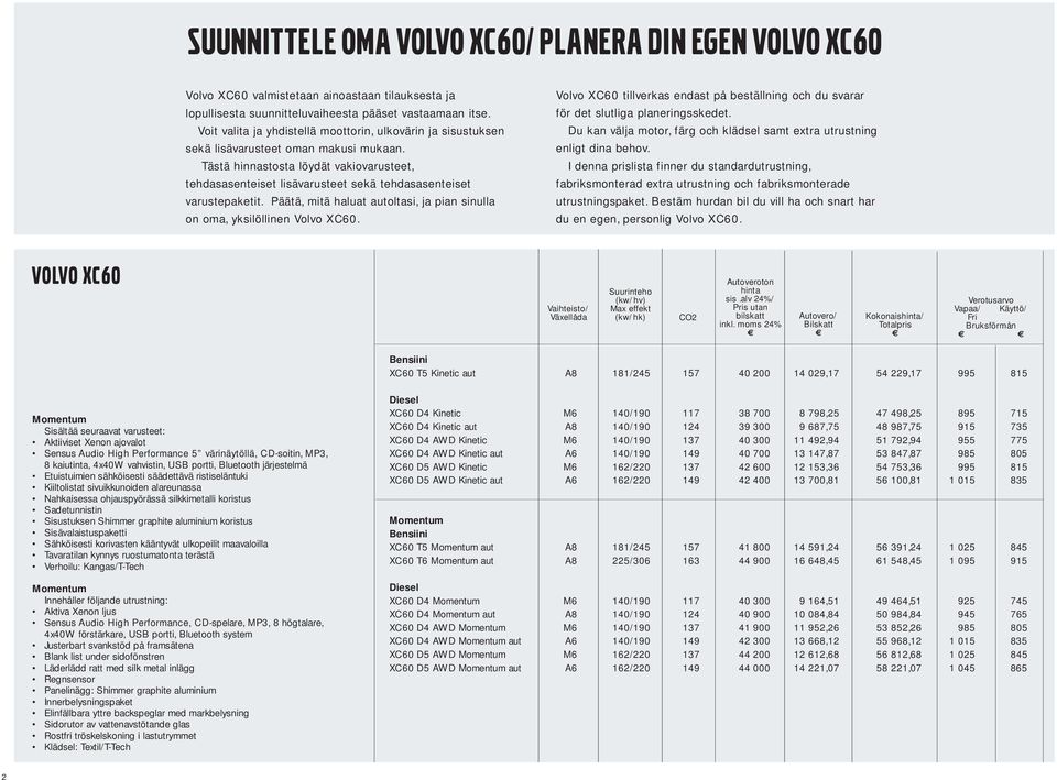 Tästä hinnastosta löydät vakiovarusteet, tehdasasenteiset lisävarusteet sekä tehdasasenteiset varustepaketit. Päätä, mitä haluat autoltasi, ja pian sinulla on oma, yksilöllinen Volvo XC60.
