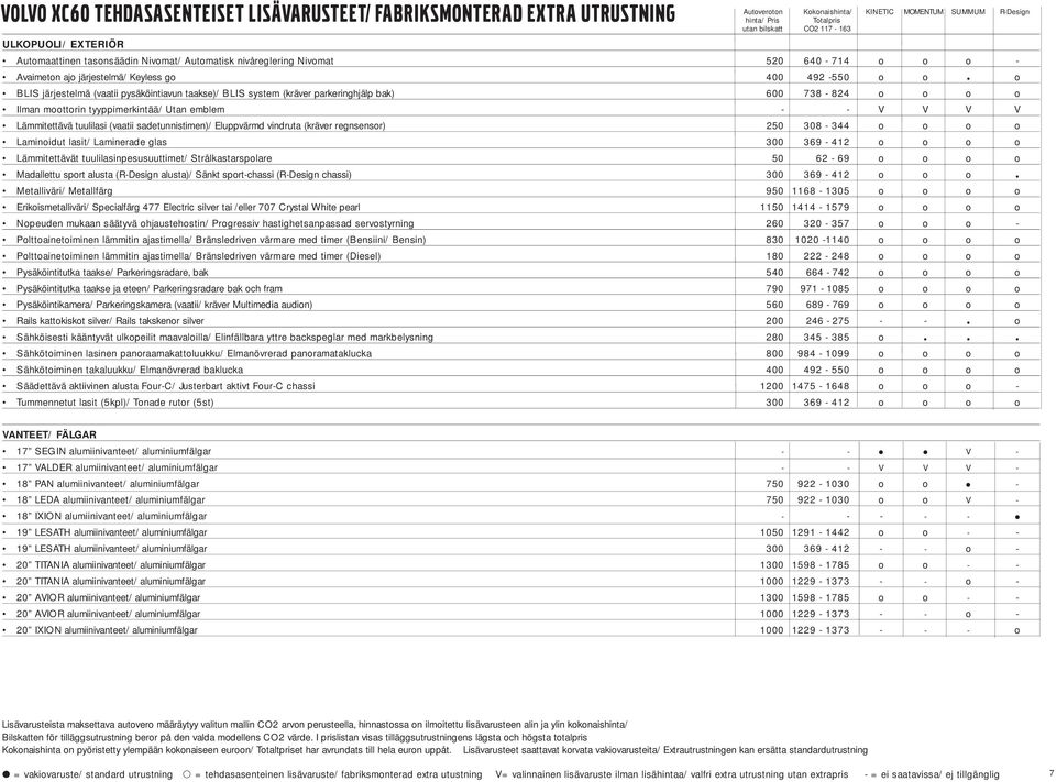 taakse)/ BLIS system (kräver parkeringhjälp bak) 600 738-824 o o o o Ilman moottorin tyyppimerkintää/ Utan emblem - - V V V V Lämmitettävä tuulilasi (vaatii sadetunnistimen)/ Eluppvärmd vindruta