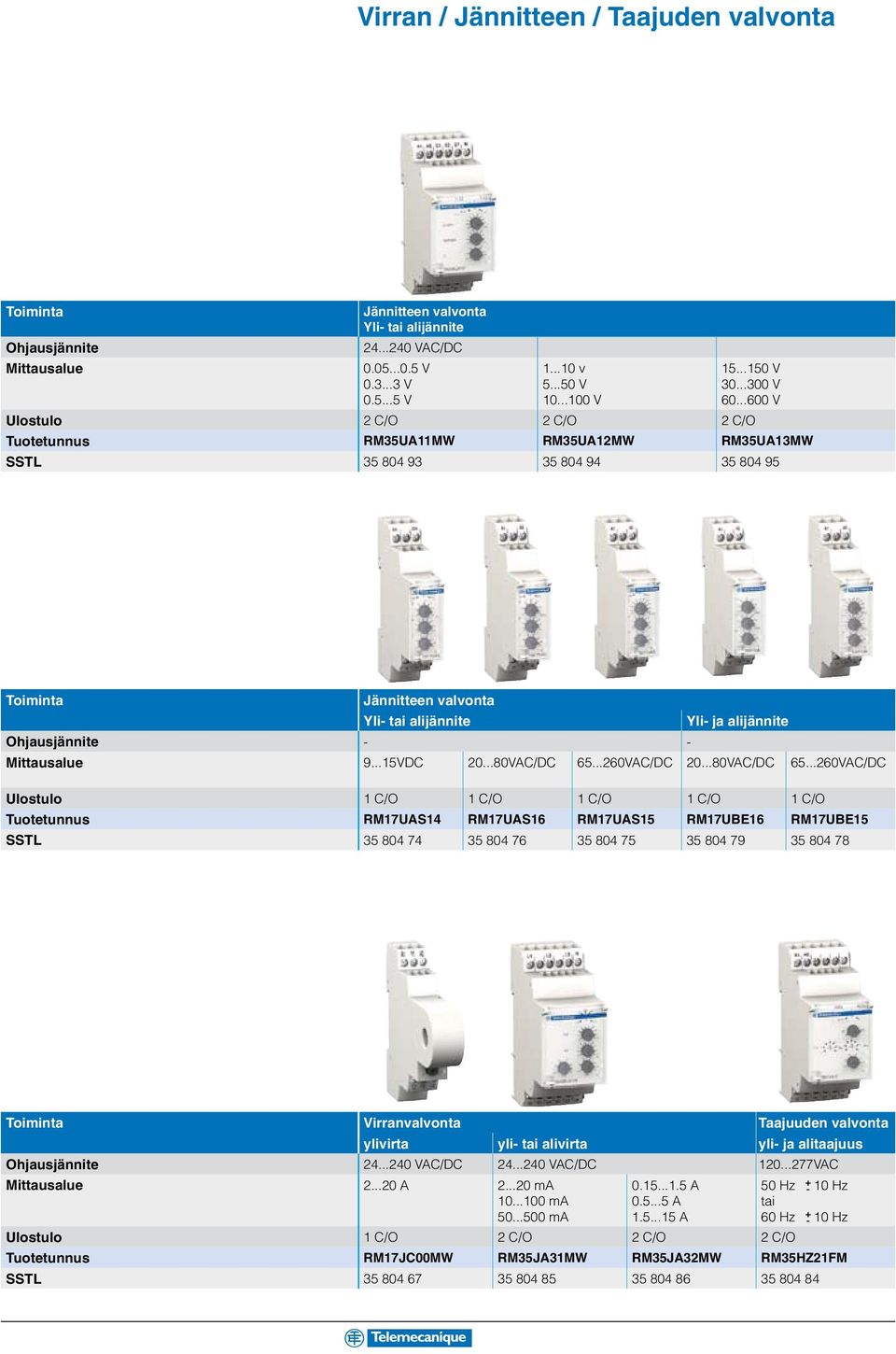 ..600 V Ulostulo 2 C/O 2 C/O 2 C/O Tuotetunnus RM35UA11MW RM35UA12MW RM35UA13MW SSTL 35 804 93 35 804 94 35 804 95 Jännitteen valvonta Yli- tai alijännite Yli- ja alijännite Ohjausjännite - -