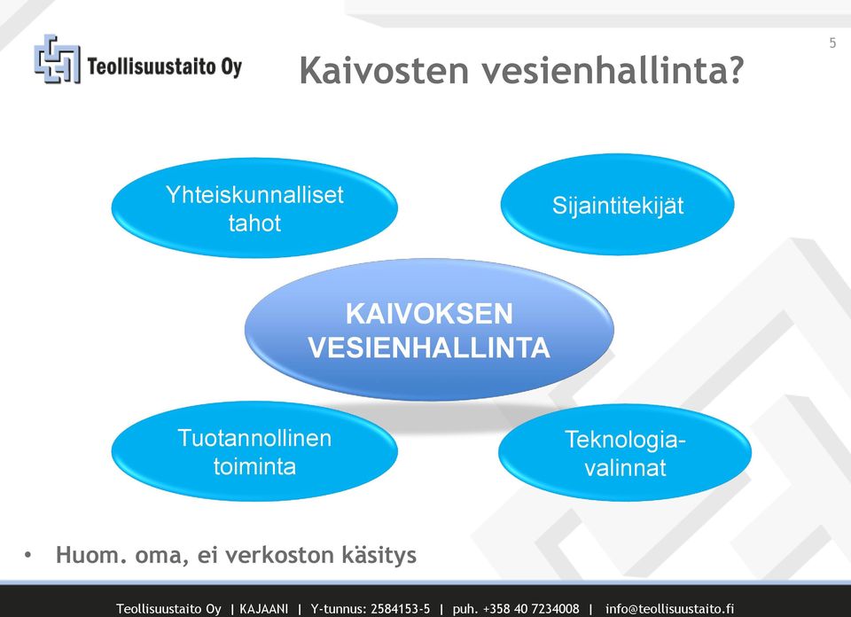 KAIVOKSEN VESIENHALLINTA Tuotannollinen