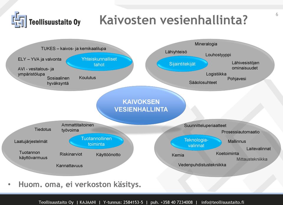 Mineralogia Louhostyyppi Sijaintitekijät Lähivesistöjen ominaisuudet Logistiikka Pohjavesi Sääolosuhteet KAIVOKSEN VESIENHALLINTA Tiedotus Laatujärjestelmät