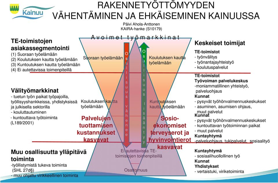 (SHL 27d ) - muu ohjattu virikkeellinen toiminta RAKENNETYÖTTÖMYYDEN VÄHENTÄMINEN JA EHKÄISEMINEN KAINUUSSA A v o i m e t t y ö m a r k k i n a t Suoraan työelämään Koulutuksen kautta työelämään