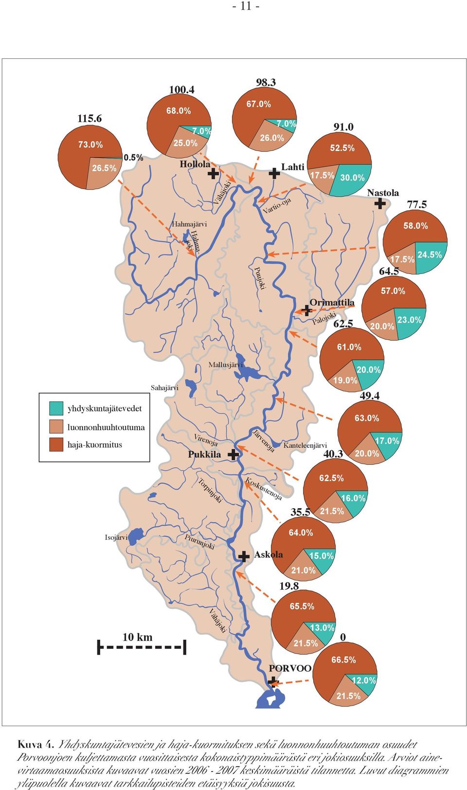 % 2.% Torpinjoki Koskustenoja 62.5% 35.5 16.% 21.5% Isojärvi Piurunjoki 64.% Askola 15.% 21.% 19.8 65.5% 1 km Vähäjoki 21.5% PORVOO 13.% 66.5% 12.% 21.5% Kuva 4.