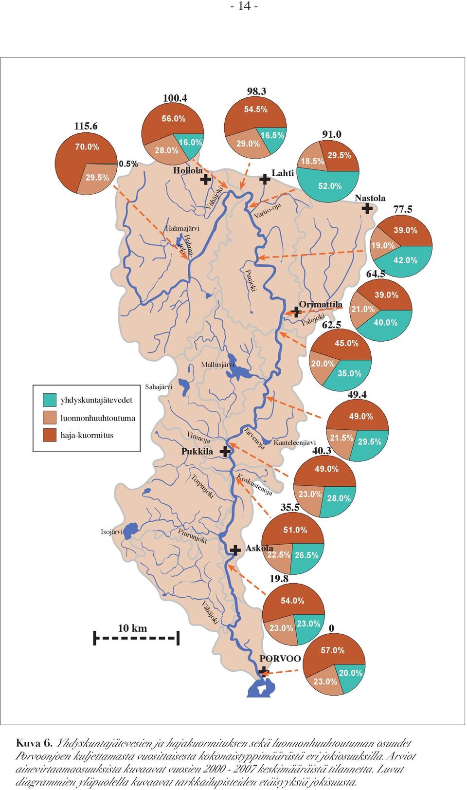 5% 29.5% Torpinjoki Koskustenoja 49.% 35.5 23.% 28.% Isojärvi Piurunjoki 51.% Askola 22.5% 26.5% 19.8 54.% Vähäjoki 1 km 23.% 23.% PORVOO 57.% 2.% 23.% Kuva 6.