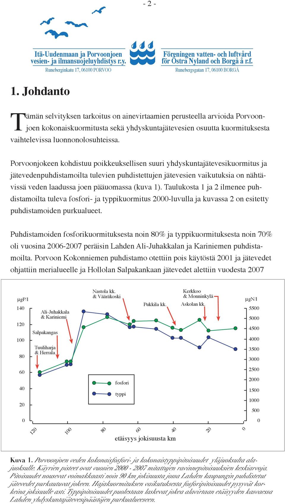 Porvoonjokeen kohdistuu poikkeuksellisen suuri yhdyskuntajätevesikuormitus ja jätevedenpuhdistamoilta tulevien puhdistettujen jätevesien vaikutuksia on nähtävissä veden laadussa joen pääuomassa (kuva