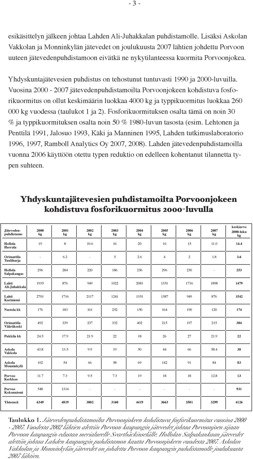 Yhdyskuntajätevesien puhdistus on tehostunut tuntuvasti 199 ja 2-luvuilla.