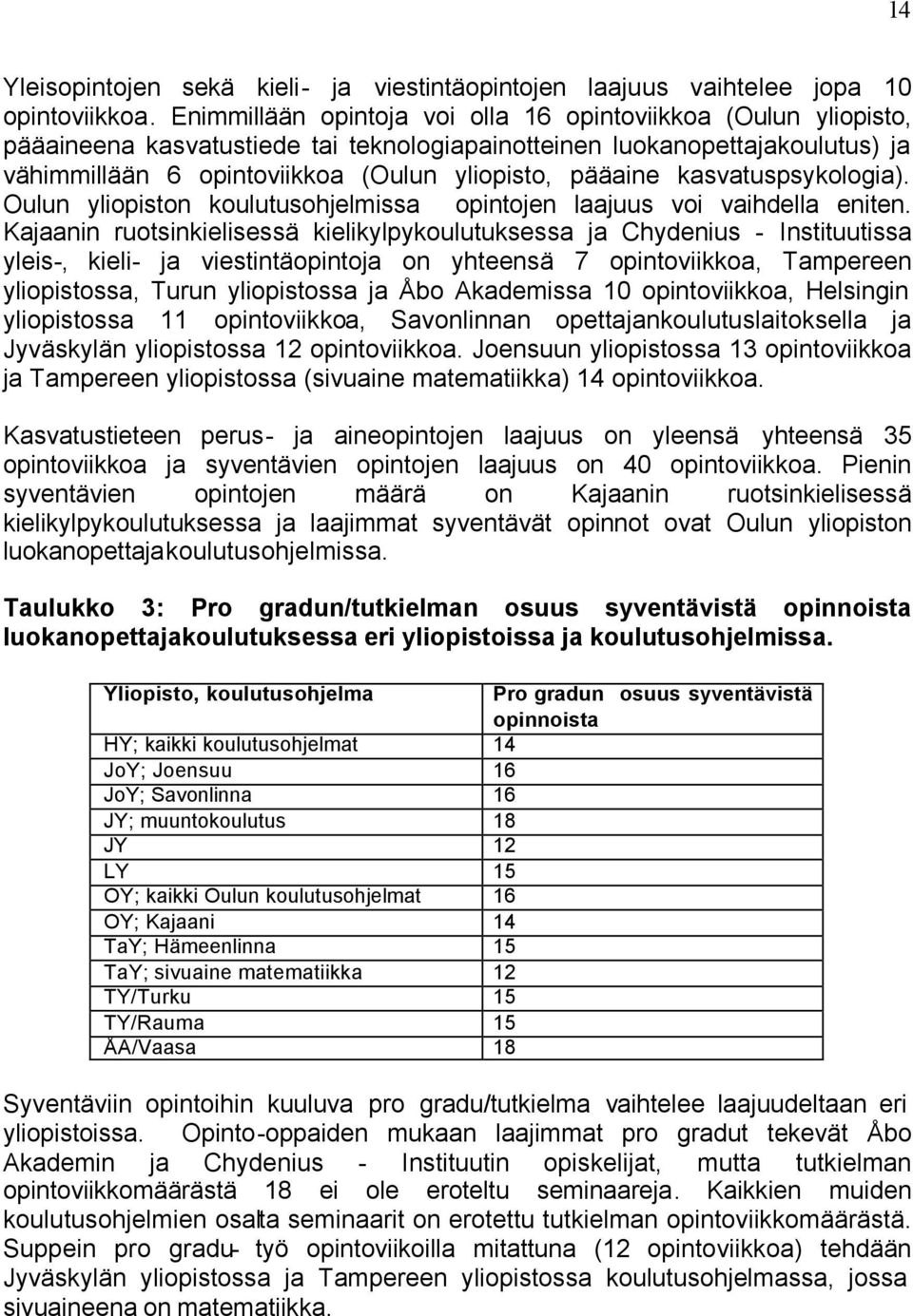 kasvatuspsykologia). Oulun yliopiston koulutusohjelmissa opintojen laajuus voi vaihdella eniten.