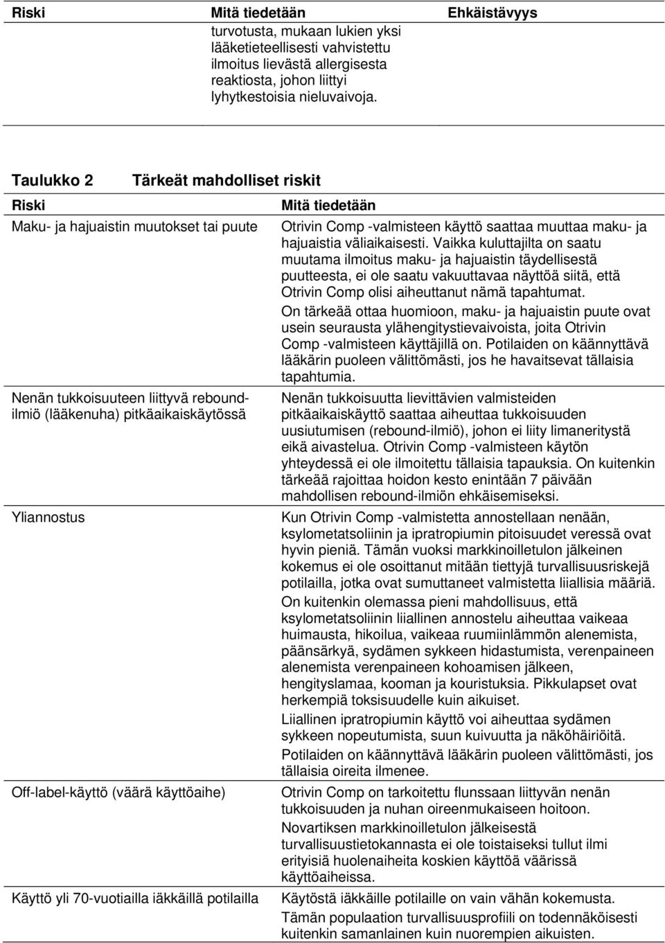 Vaikka kuluttajilta on saatu muutama ilmoitus maku- ja hajuaistin täydellisestä puutteesta, ei ole saatu vakuuttavaa näyttöä siitä, että Otrivin Comp olisi aiheuttanut nämä tapahtumat.