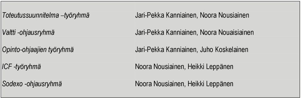 Jari-Pekka Kanniainen, Noora Nouaisiainen Jari-Pekka Kanniainen, Juho