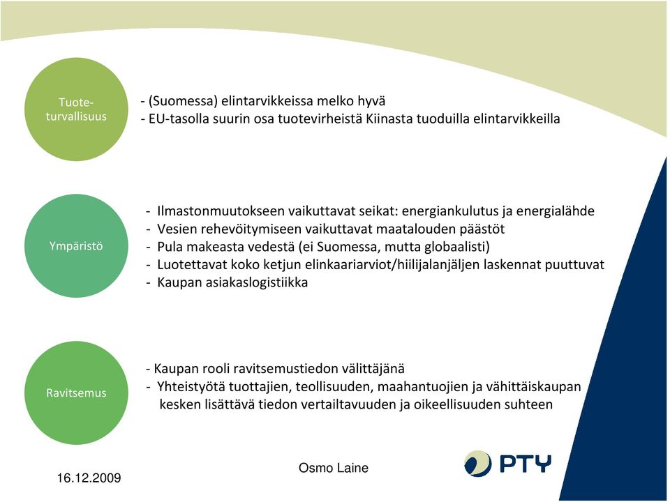 Suomessa, mutta globaalisti) Luotettavat koko ketjun elinkaariarviot/hiilijalanjäljen laskennat puuttuvat Kaupan asiakaslogistiikka Ravitsemus Kaupan