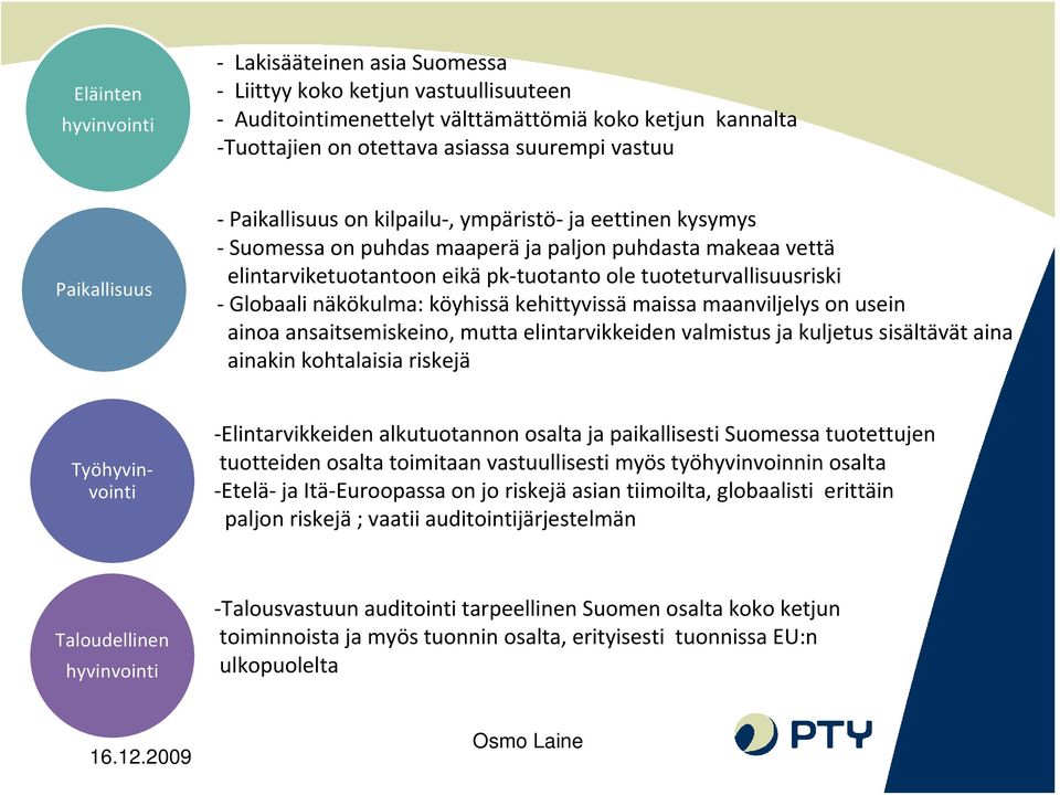 näkökulma: köyhissä kehittyvissä maissa maanviljelys on usein ainoa ansaitsemiskeino, mutta elintarvikkeiden valmistus ja kuljetus sisältävät aina ainakin kohtalaisia riskejä Työhyvinvointi