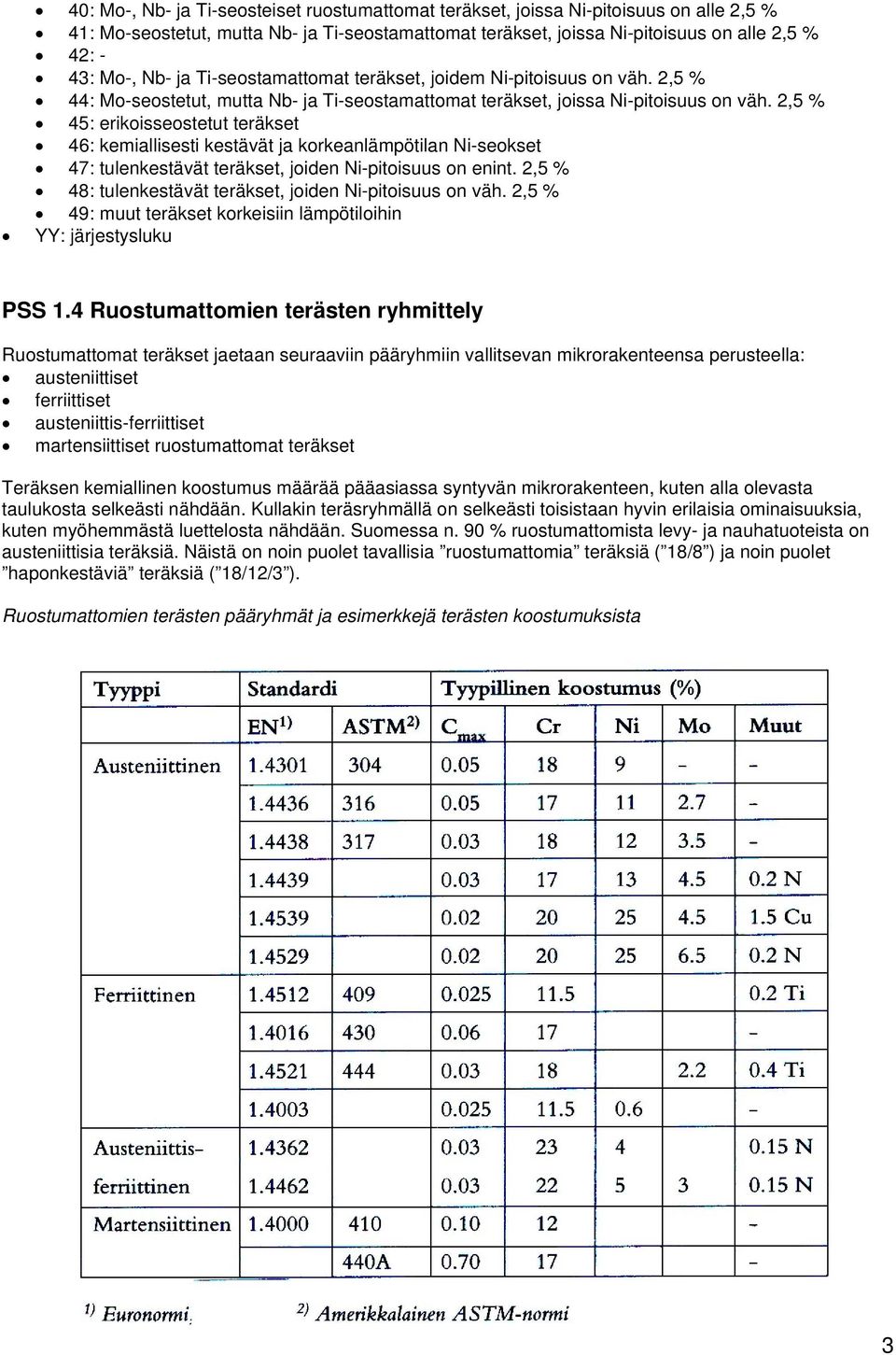 2,5 % 45: erikoisseostetut teräkset 46: kemiallisesti kestävät ja korkeanlämpötilan Ni-seokset 47: tulenkestävät teräkset, joiden Ni-pitoisuus on enint.