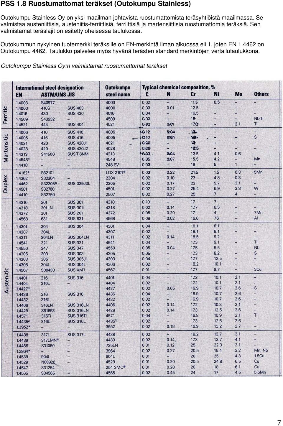 Se valmistaa austeniittisia, austeniitis-ferriittisiä, ferriittisiä ja martensiittisia ruostumattomia teräksiä.