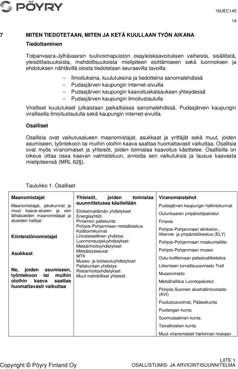kaupungin internet-sivuilla Pudasjärven kaupungin kaavoituskatsauksen yhteydessä Pudasjärven kaupungin ilmoitustaululla Viralliset kuulutukset julkaistaan paikallisissa sanomalehdissä, Pudasjärven