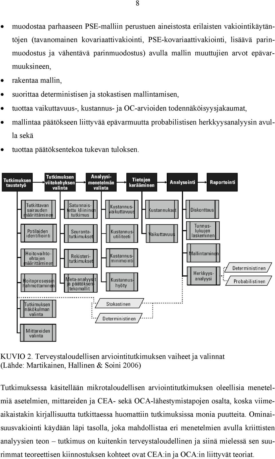 todennäköisyysjakaumat, mallintaa päätökseen liittyvää epävarmuutta probabilistisen herkkyysanalyysin avulla sekä tuottaa päätöksentekoa tukevan tuloksen. KUVIO 2.