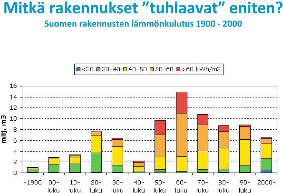 Suomen rakennusten