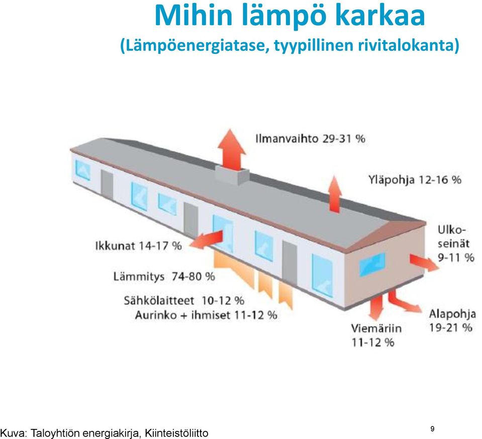 tyypillinen rivitalokanta)