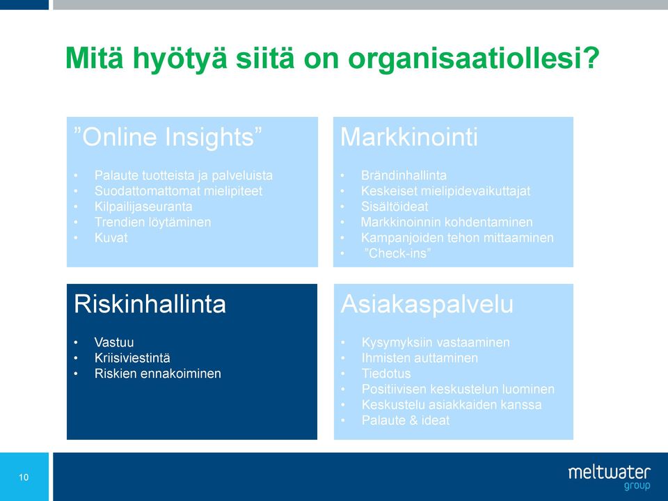 Riskinhallinta Vastuu Kriisiviestintä Riskien ennakoiminen Markkinointi Brändinhallinta Keskeiset mielipidevaikuttajat