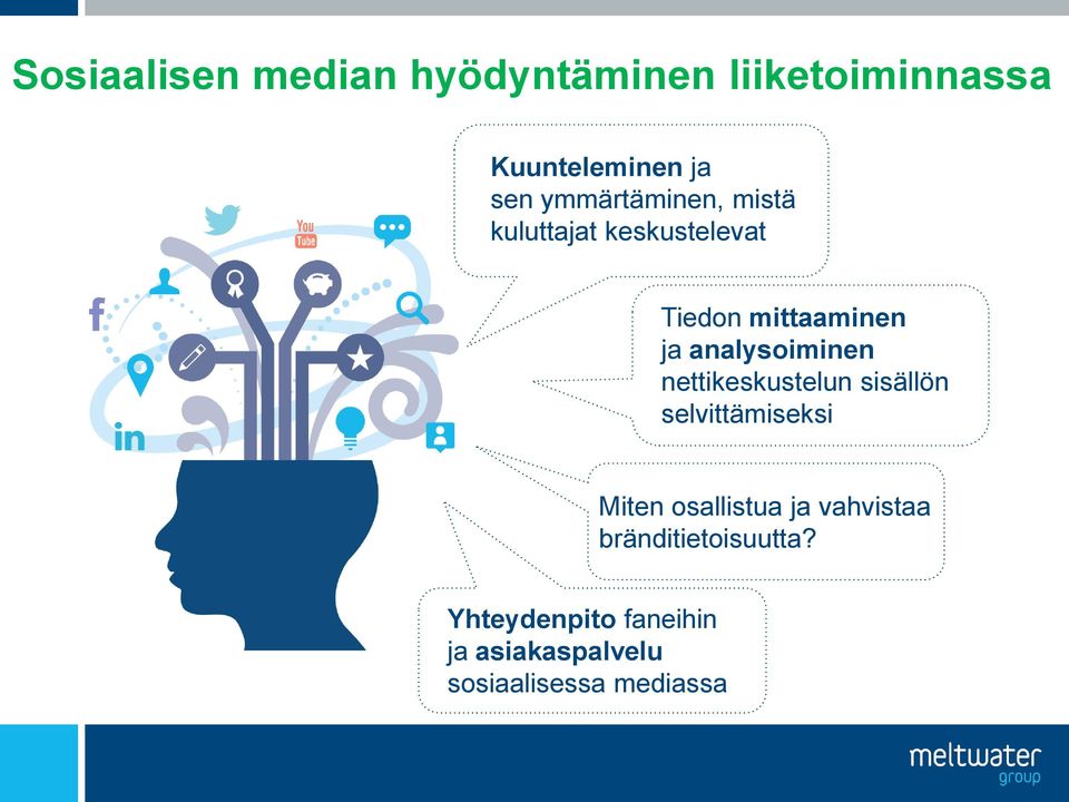 analysoiminen nettikeskustelun sisällön selvittämiseksi Miten osallistua ja