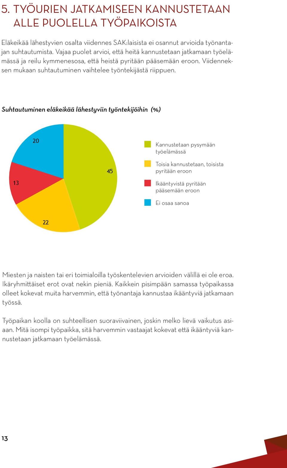 Suhtautuminen eläkeikää lähestyviin työntekijöihin (%) 20 Kannustetaan pysymään työelämässä 45 Toisia kannustetaan, toisista pyritään eroon 13 Ikääntyvistä pyritään pääsemään eroon Ei osaa sanoa 22