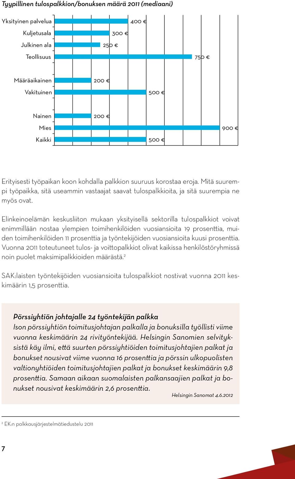 Elinkeinoelämän keskusliiton mukaan yksityisellä sektorilla tulospalkkiot voivat enim millään nostaa ylempien toimihenkilöiden vuosiansioita 19 prosenttia, muiden toimihenkilöiden 11 prosenttia ja