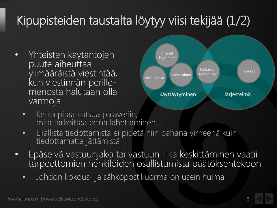 lähettäminen Liiallista tiedottamista ei pidetä niin pahana virheenä kuin tiedottamatta jättämistä Epäselvä vastuunjako tai vastuun liika keskittäminen
