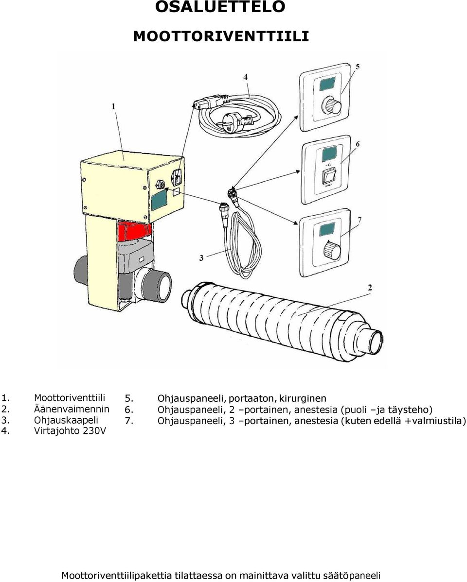 Ohjauspaneeli, 2 portainen, anestesia (puoli ja täysteho) 7.