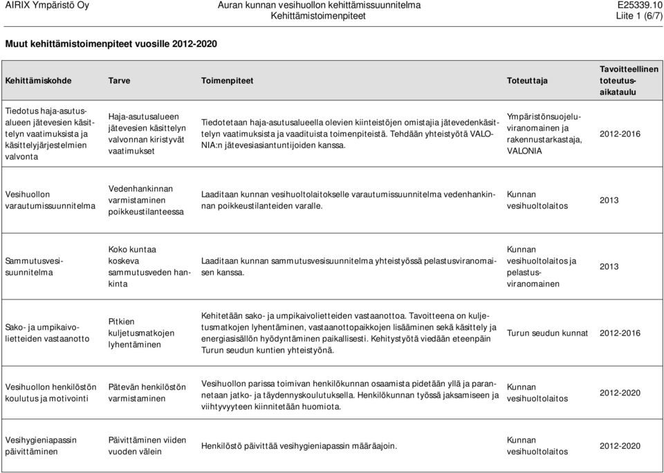 vaatimuksista ja vaadituista toimenpiteistä. Tehdään yhteistyötä VALO- NIA:n jätevesiasiantuntijoiden kanssa.