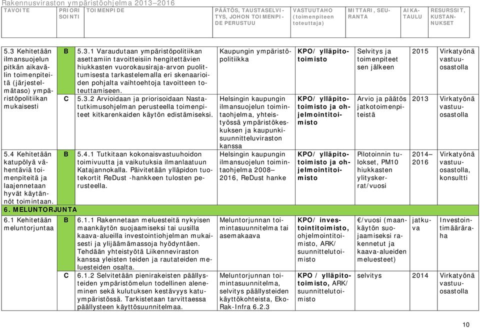 MELUNTORJUNT 6.1 Kehitetään meluntorjuntaa 5.3.