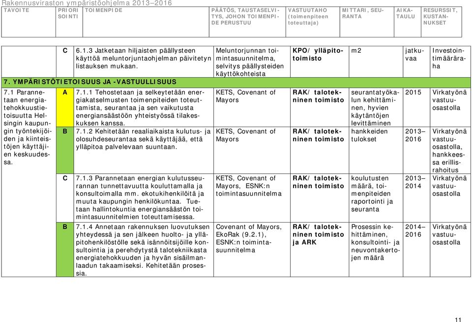 7.1.2 Kehitetään reaaliaikaista kulutus- olosuhdeseurantaa sekä käyttäjää, että ylläpitoa palvelevaan suuntaan. 7.1.3 Parannetaan energian kulutusseurannan tunnettavuutta kouluttamalla konsultoimalla mm.