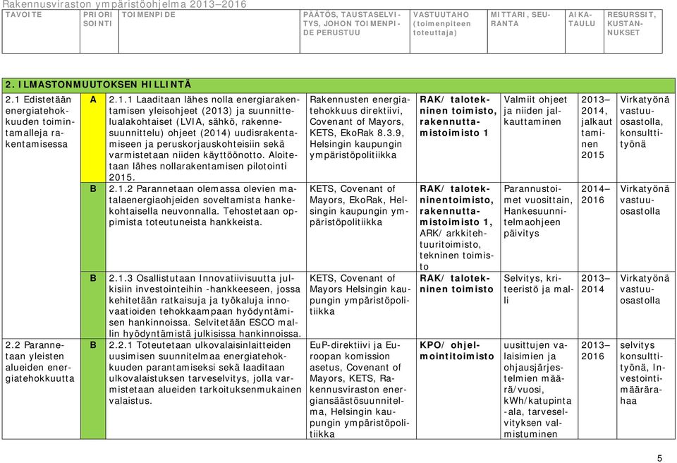 1 Laaditaan lähes nolla energiarakentamisen yleisohjeet (2013) suunnittelualakohtaiset (LVI, sähkö, rakennesuunnittelu) ohjeet () uudisrakentamiseen peruskoruskohteisiin sekä varmistetaan niiden