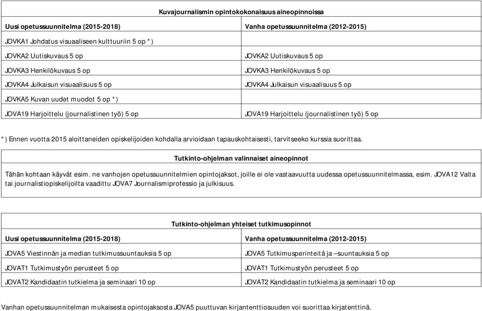 tapauskohtaisesti, tarvitseeko kurssia suorittaa. Tutkinto-ohjelman valinnaiset aineopinnot Tähän kohtaan käyvät esim.